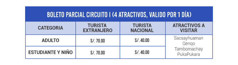Boleto Turístico - City tour