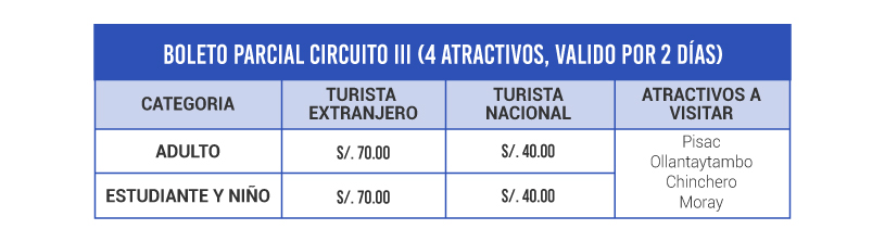 Boleto Turístico -  Valle sagrado