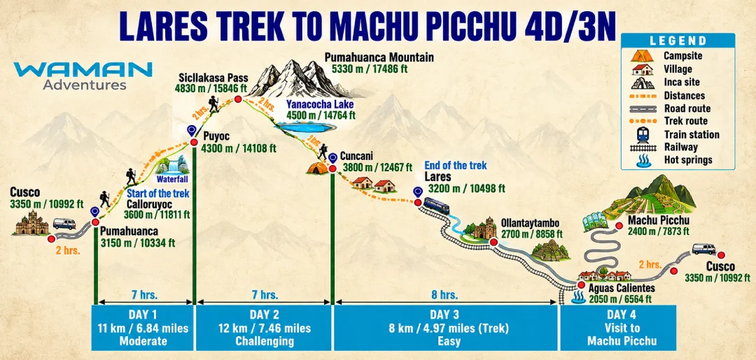 Map of the four-day Lares Trek from Pumahuanca through Cuncani and Lares to Machu Picchu