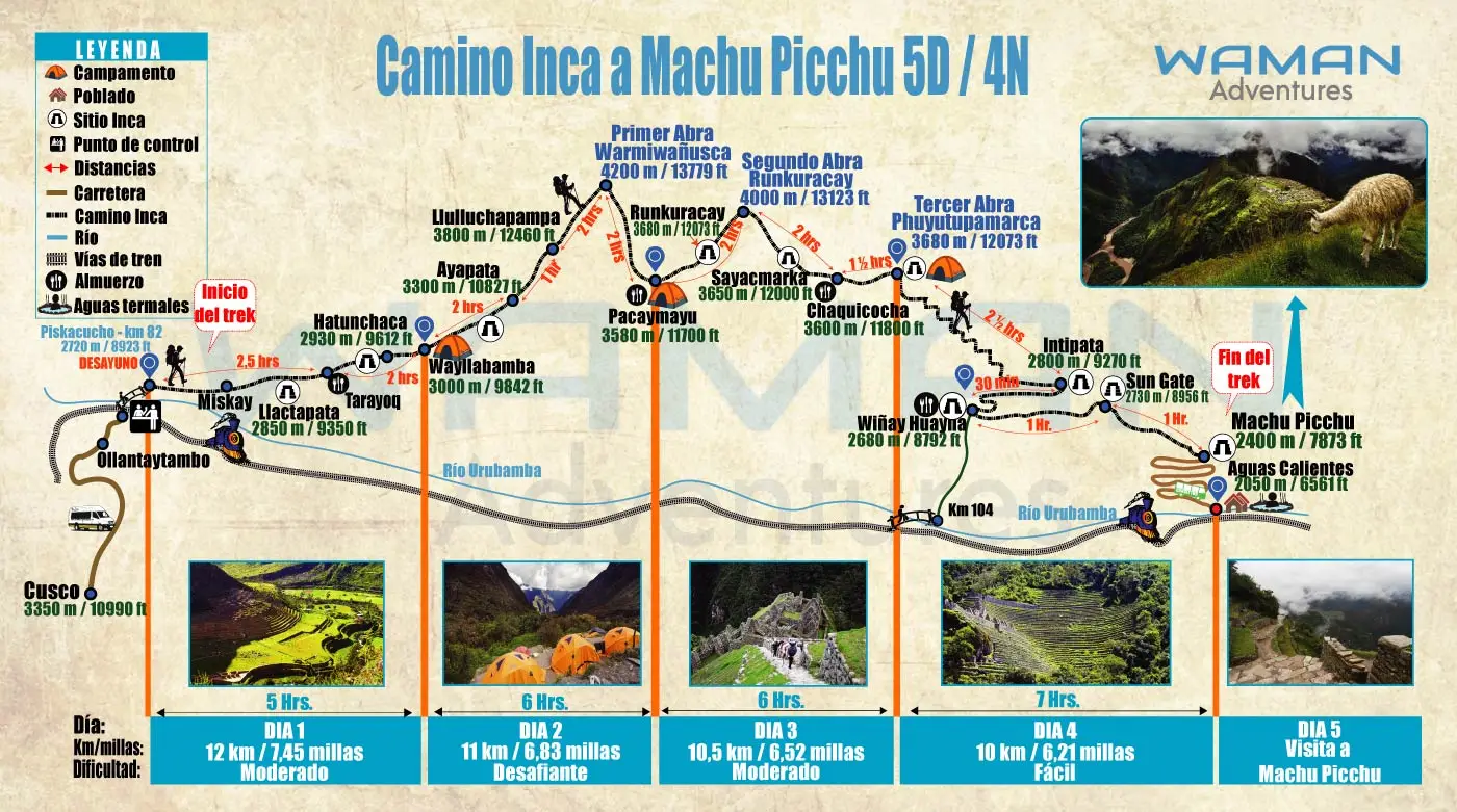 Map of Inca Trail to Machu Picchu 05 days 04 nights / Waman Adventures.