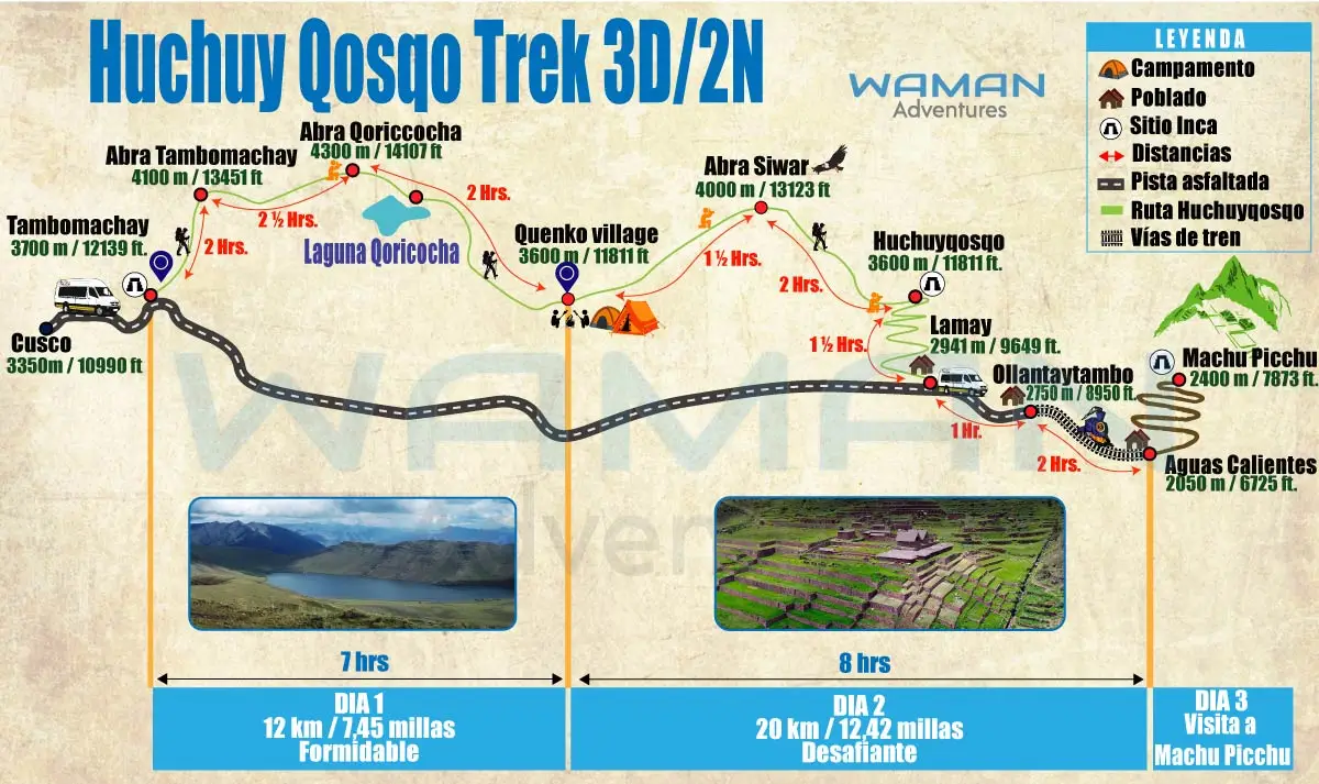 Mapa de recorrido Trek Huchuy Qosqo a Machu Picchu / Waman Adventures.