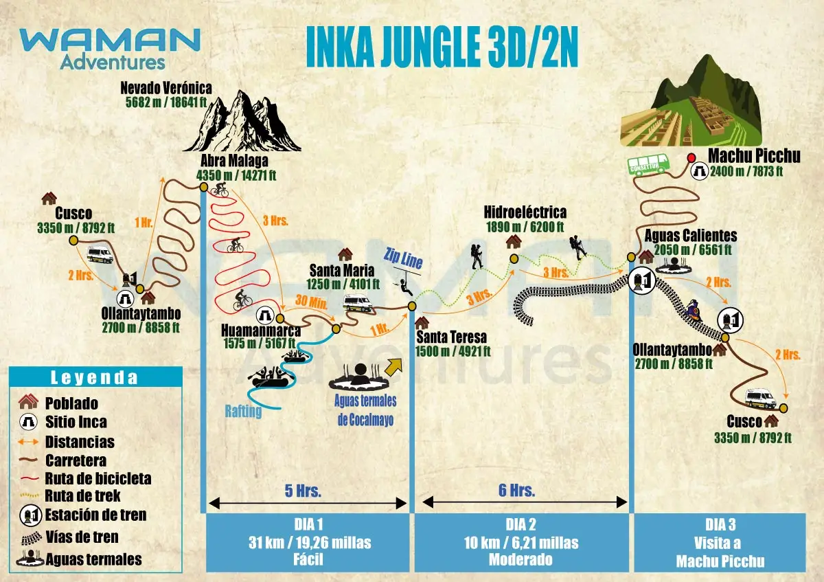 Inca Jungle to Machu Picchu 03 Days Tour Route Map / Waman Adventures.