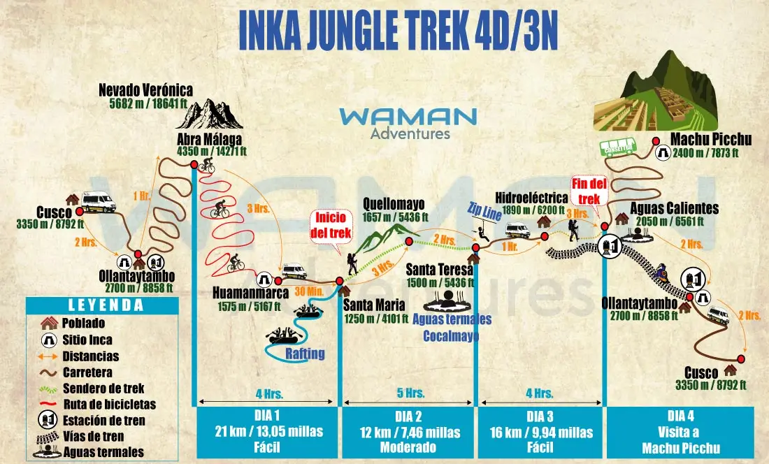 Inca Jungle to Machu Picchu 04 days 03 nights route map / Waman Adventures.