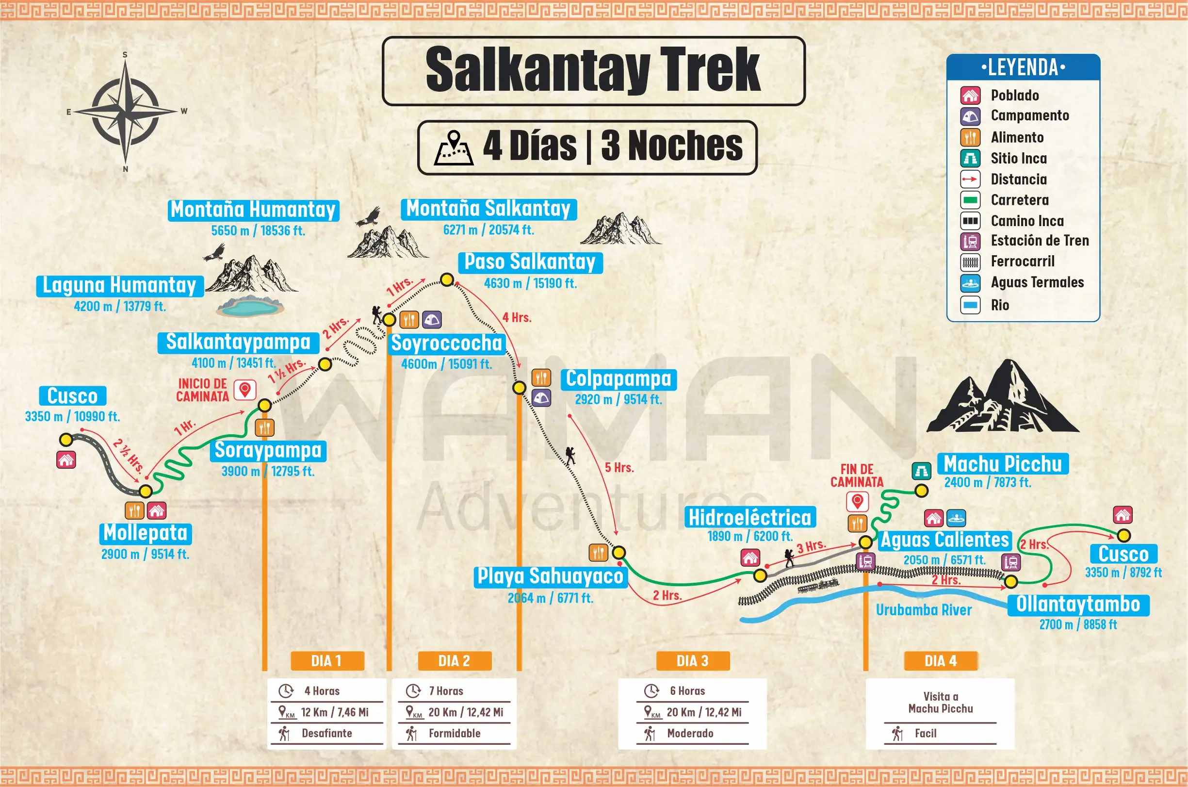 Mapa ilustrativo de la ruta Salkantay trek a Machu Picchu 4 días y 3 noches