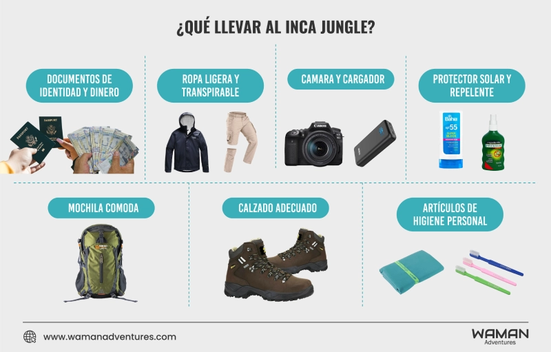 Infographic about what to bring to the Inca Jungle: Inca Jungle facts