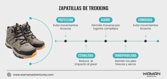 Infografia acerca de las zapatillas trekking: Datos sobre Inca Jungle
