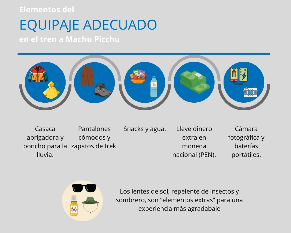 infografia sobre el equipaje adecuado en el tren a Machu Picchu