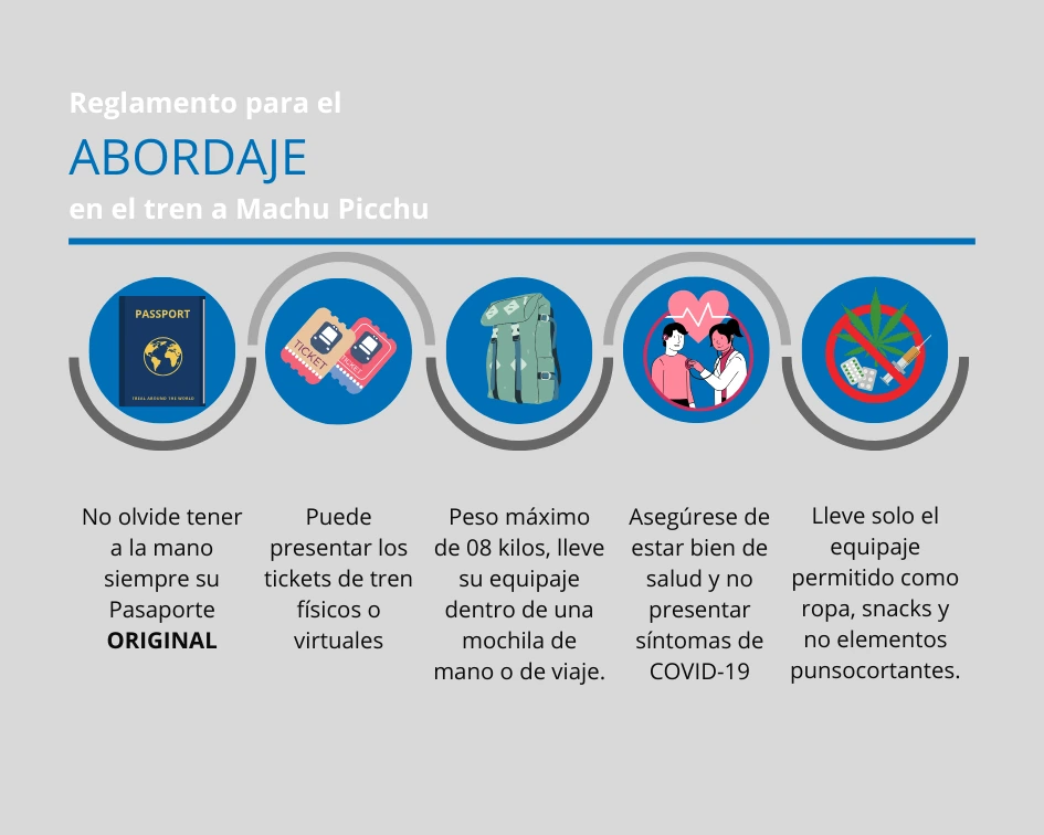 infografía sobre el reglamento de abordaje al tren de Machu Picchu