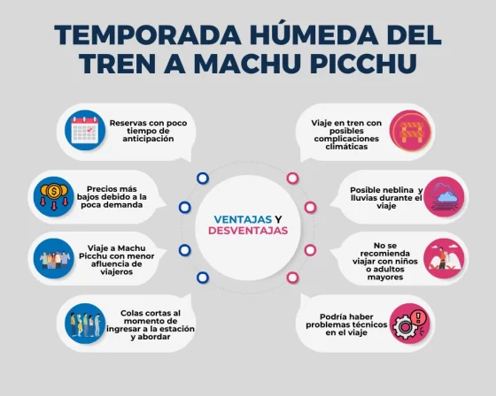 infografía sobre las ventajas y desventajas del tren a machu picchu en la temporada húmeda