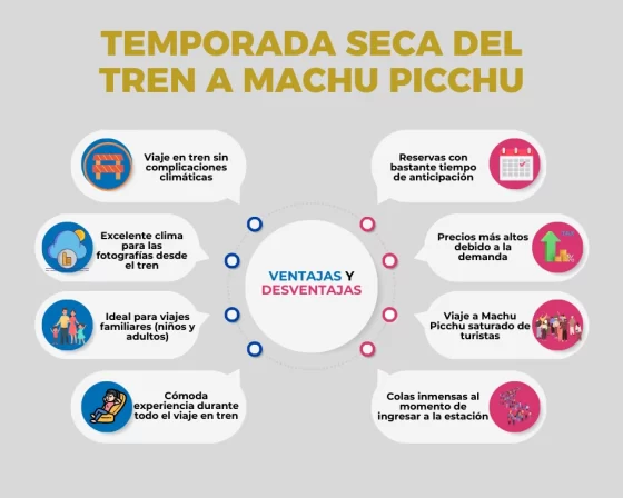 infografía sobre las ventajas y desventajas de la temporada seca en el tren a Machu Picchu