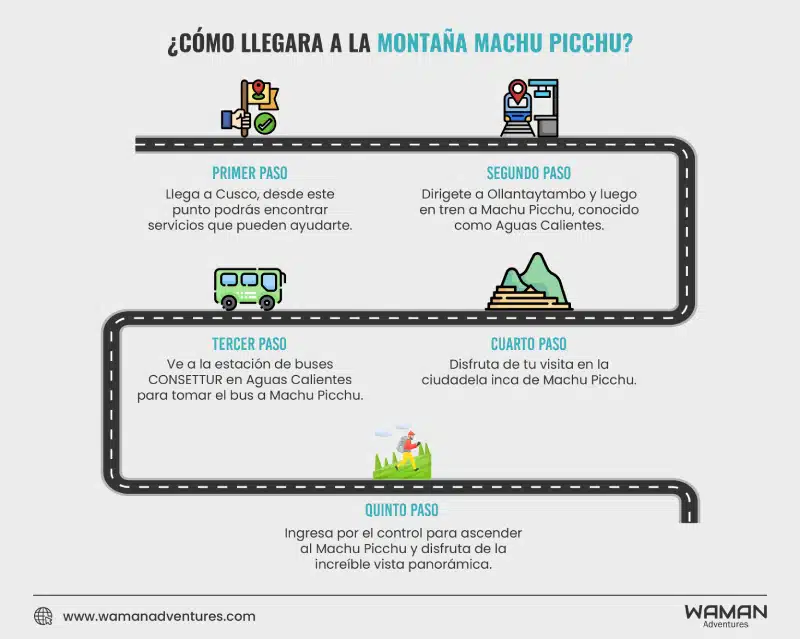 Como llegar a la Montaña Machu Picchu