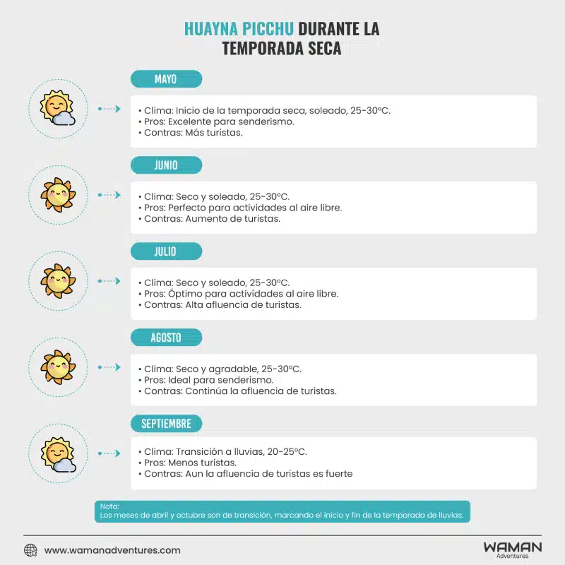 Hayna picchu en la temporada seca.