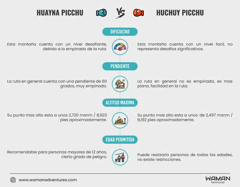 Huayna picchu vs Huchuy 
