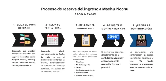 proceso de reserva del ticker a machu picchu