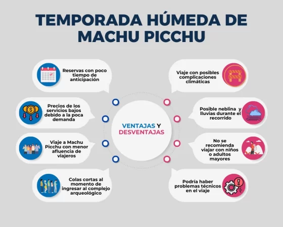 Puntos clave de la temporada alta o húmeda en Machu Picchu