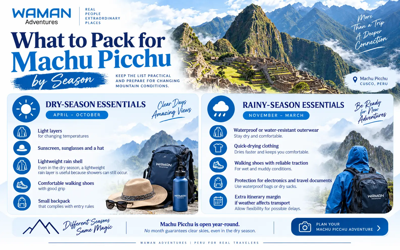 Infographic showing what to pack for Machu Picchu, comparing recommended clothing, footwear and accessories for the dry and rainy seasons.