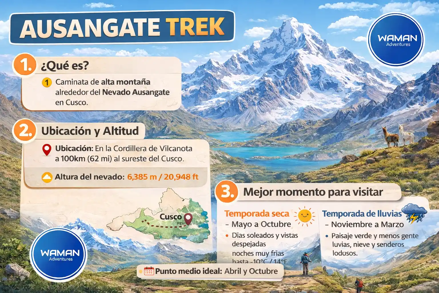 Ausangate Trek Overview Infograpghic