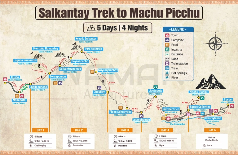 Illustrative map of the Salkantay Trek route, 5 days and 4 nights