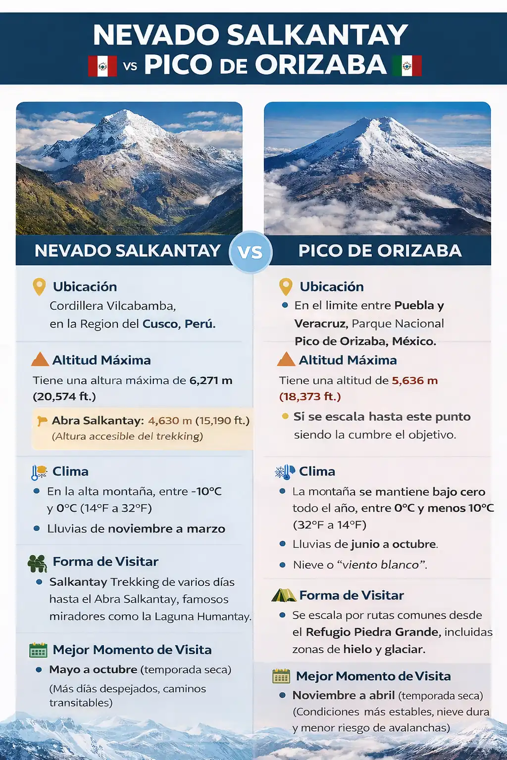 Salkantay vs Pico de Orizaba key facts comparison