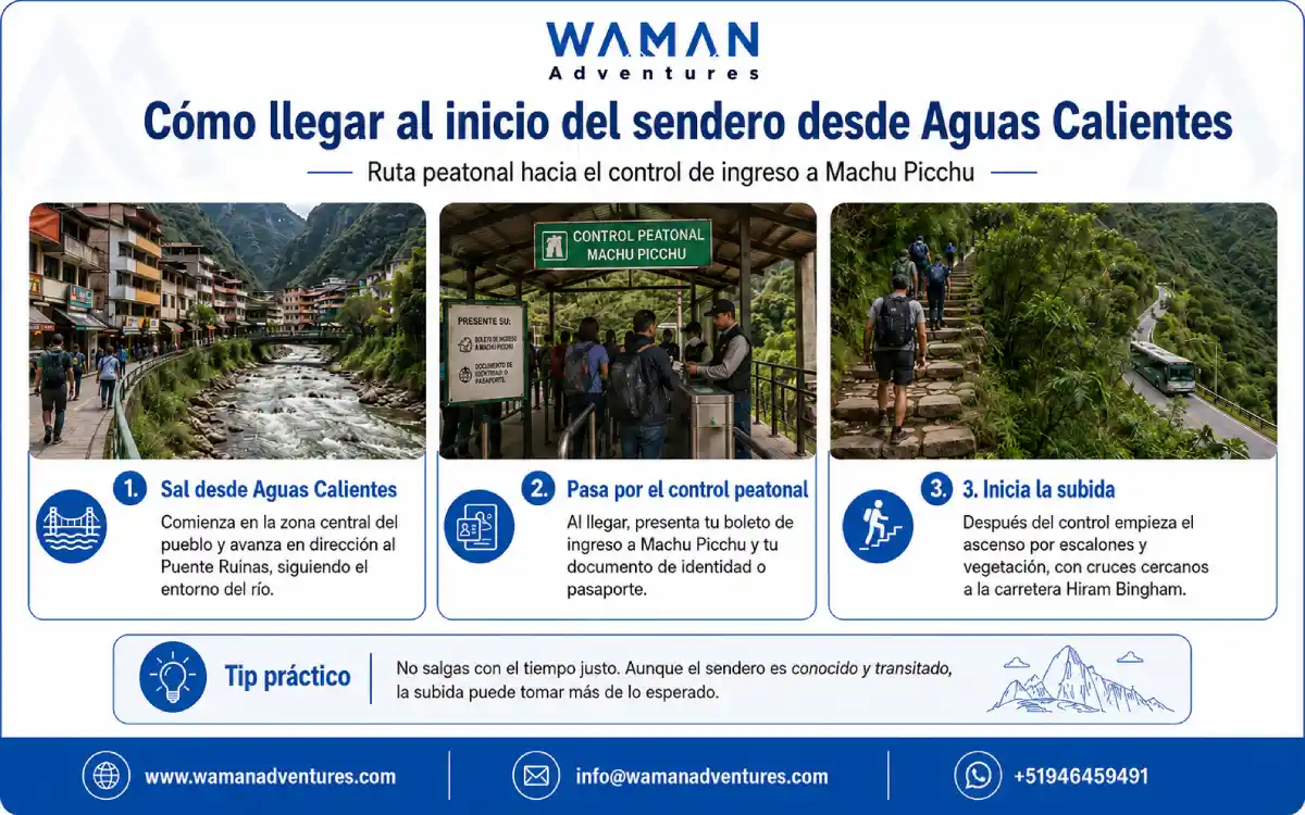 Infografía sobre cómo llegar al inicio del sendero desde Aguas Calientes hacia el control de ingreso a Machu Picchu.