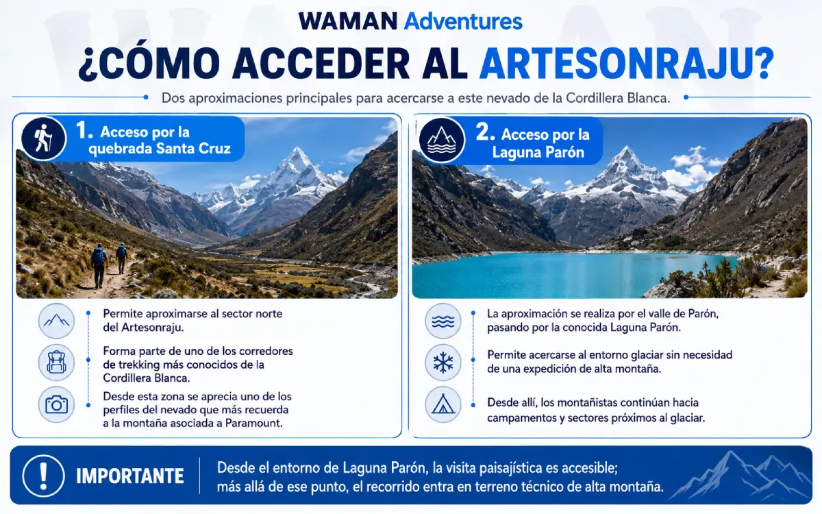 Infografía sobre cómo acceder al Artesonraju por la quebrada Santa Cruz y la Laguna Parón