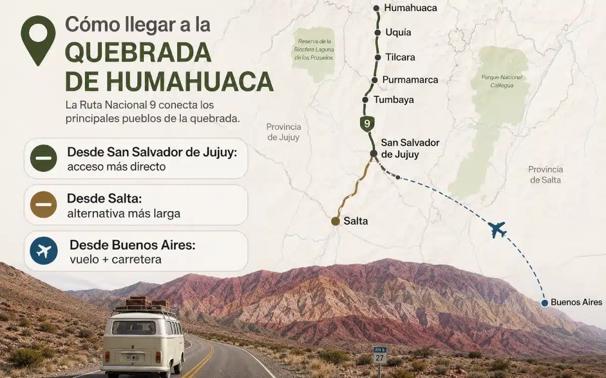 Infografía de cómo llegar a la Quebrada de Humahuaca, con rutas desde San Salvador de Jujuy, Salta y Buenos Aires.