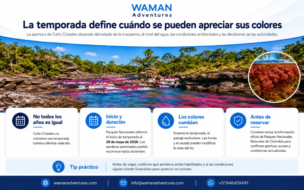 Infografía sobre temporada y condiciones naturales para visitar Caño Cristales durante 2026
