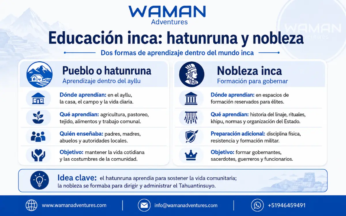 Infografía sobre la educación inca, comparando el aprendizaje del pueblo con la nobleza inca