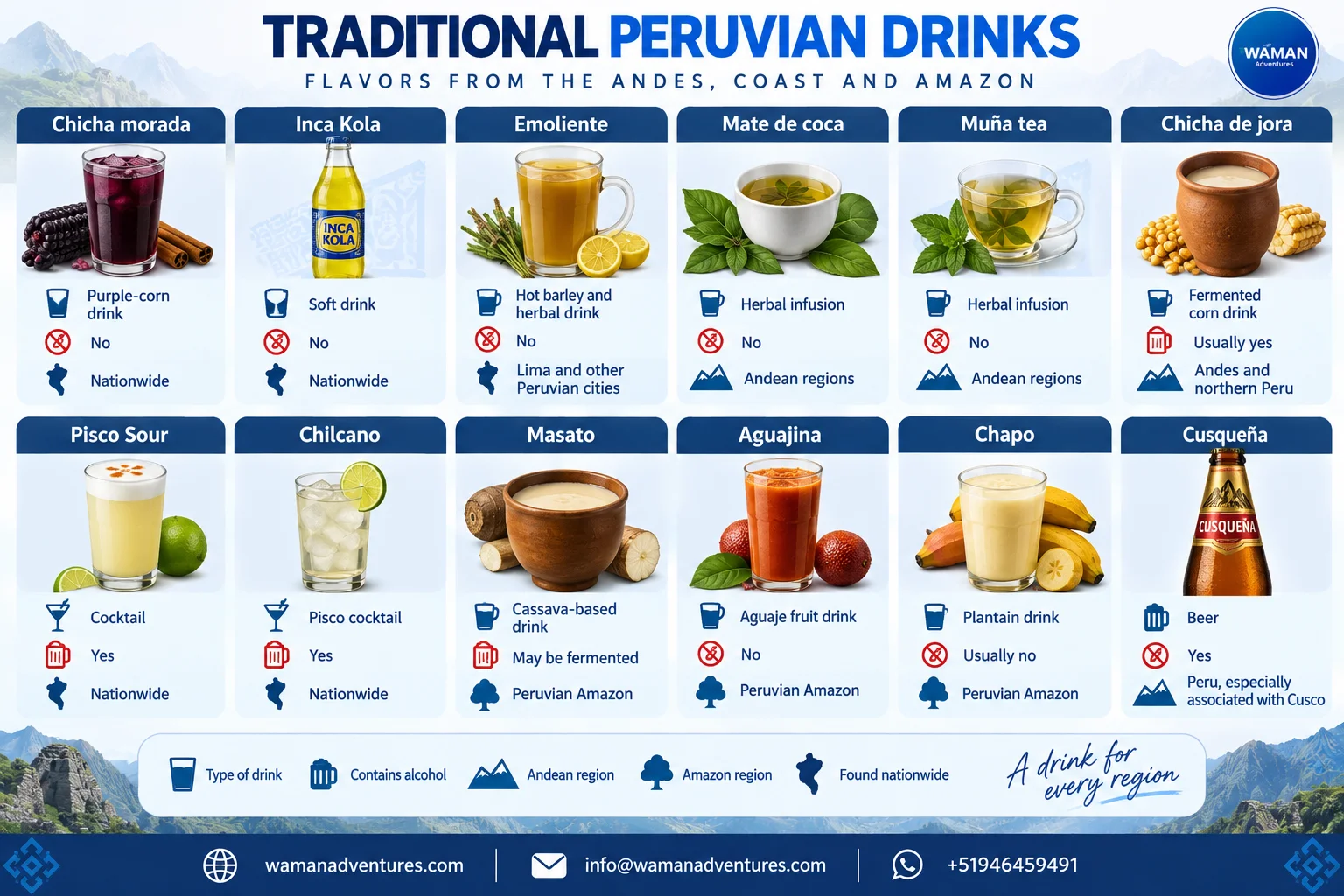 Infographic for choosing between the Classic and Short Inca Trail based on duration, camping, altitude, archaeological sites and physical demands.