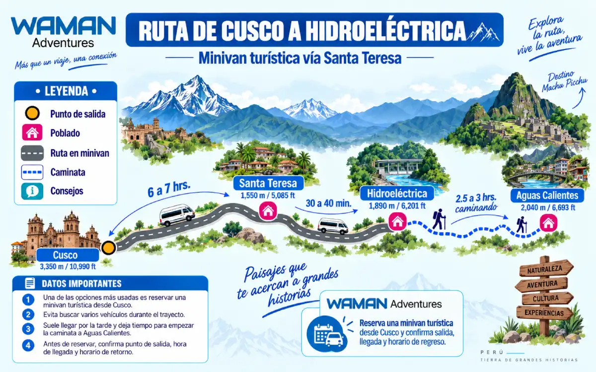Infografía de la ruta desde Cusco hasta Hidroeléctrica pasando por Santa Teresa