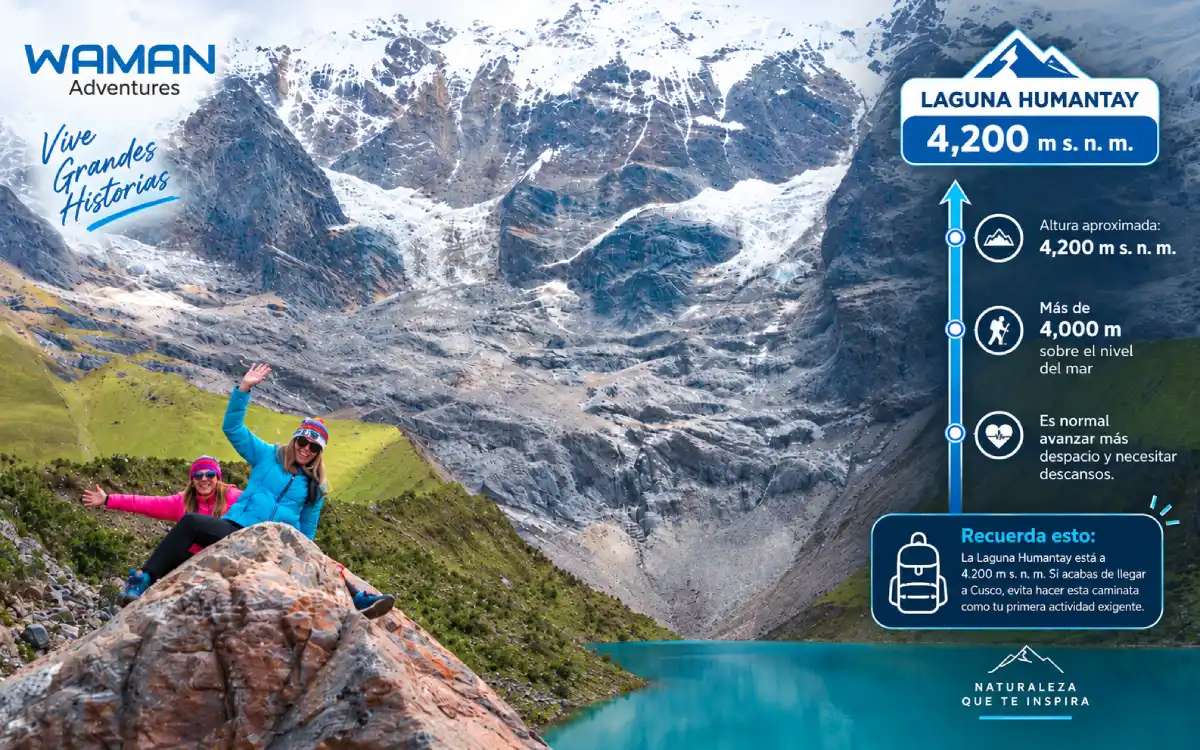 Infografía de la Laguna Humantay a 4.200 m s. n. m. con recomendaciones sobre altura
