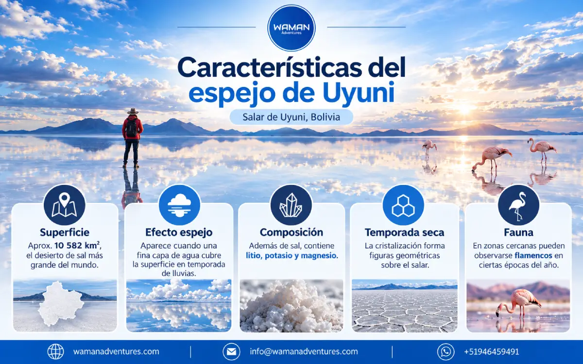 Infografía con características del espejo de Uyuni y del Salar de Uyuni en Bolivia