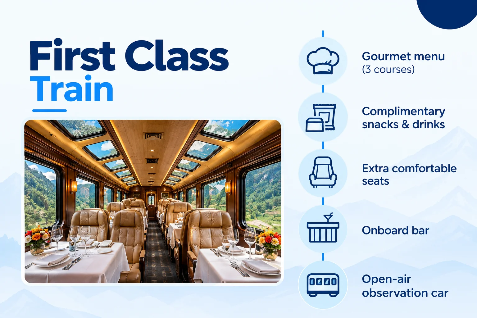 Premium passenger carriage representing The First Class Inca Rail service toward Machu Picchu Pueblo