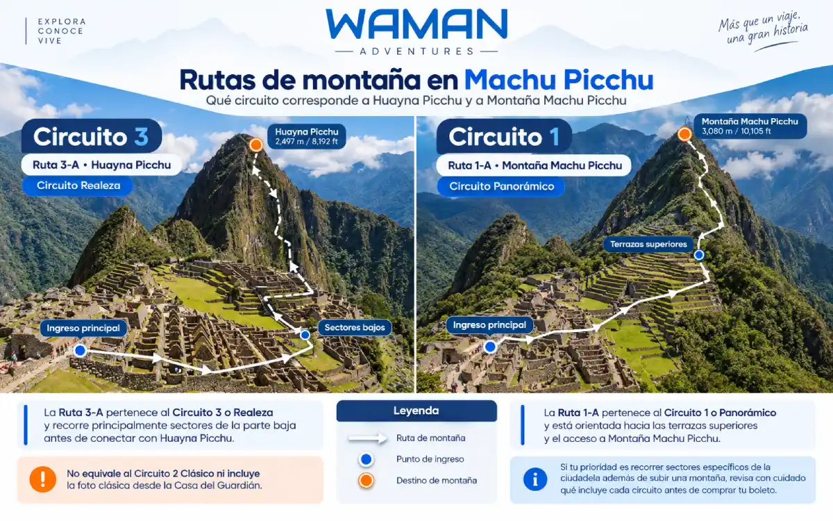 Huayna Picchu vs Montaña Machu Picchu con rutas y principales diferencias para elegir
