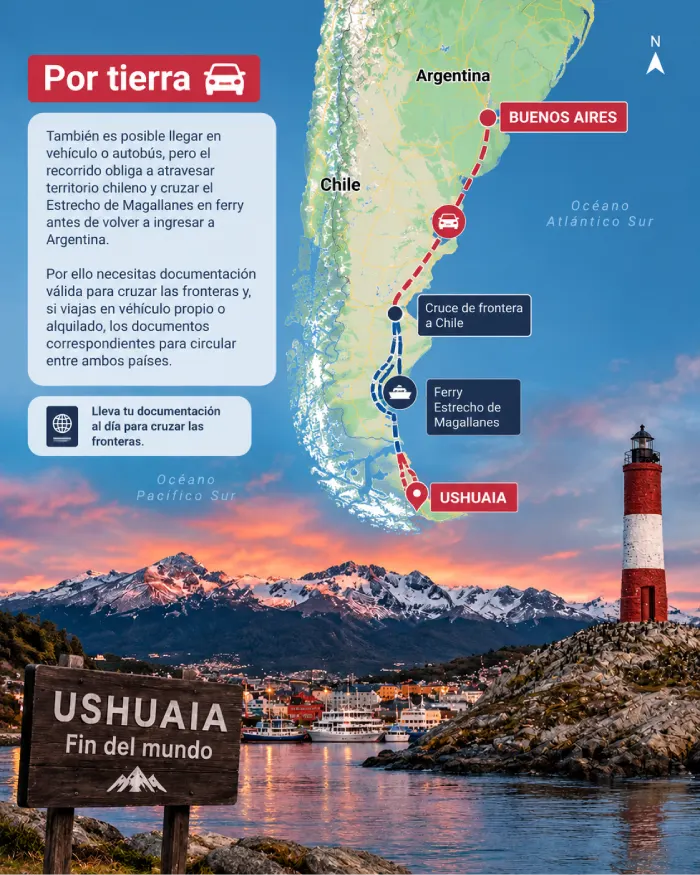 Mapa de la ruta terrestre hacia Ushuaia con cruce por Chile y ferry