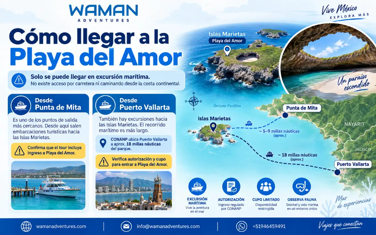 Mapa para llegar a Playa del Amor desde Punta de Mita y Puerto Vallarta