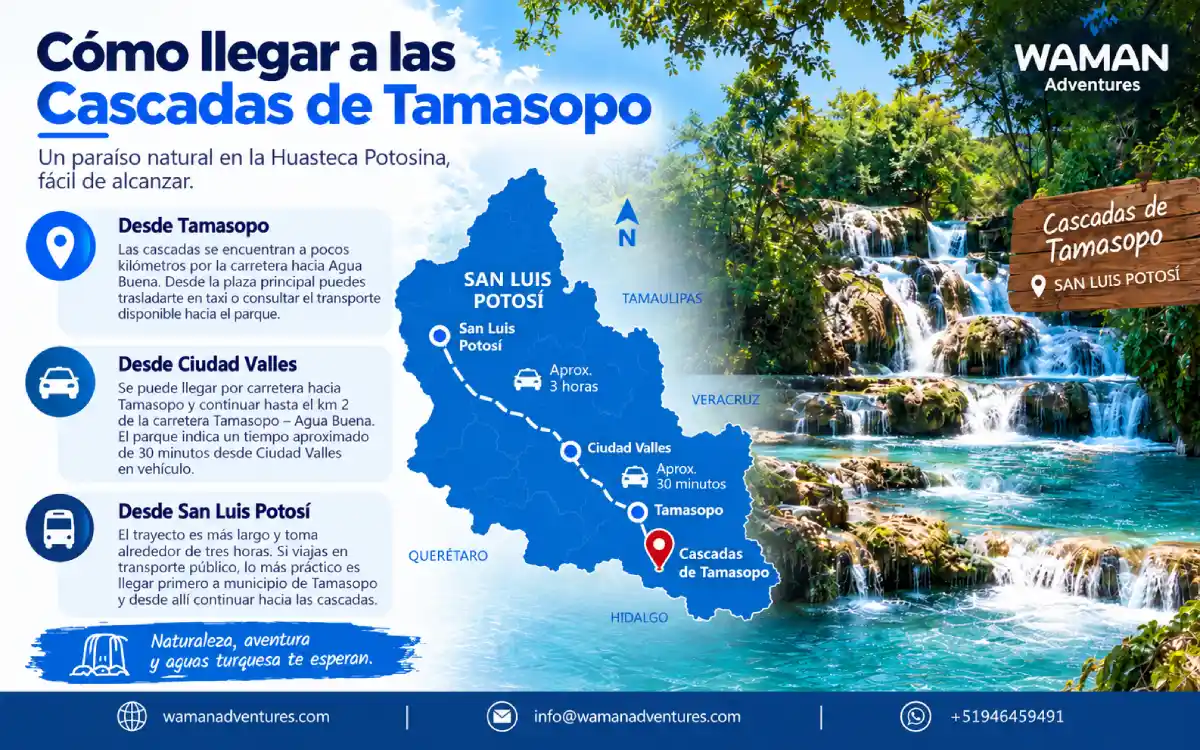 Mapa con rutas para llegar a las Cascadas de Tamasopo desde distintos puntos