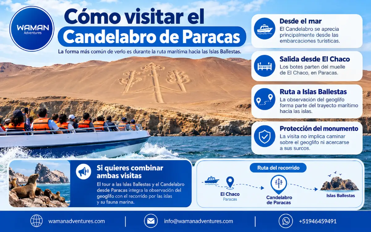 Infografía sobre cómo visitar el Candelabro de Paracas en bote desde el muelle El Chaco