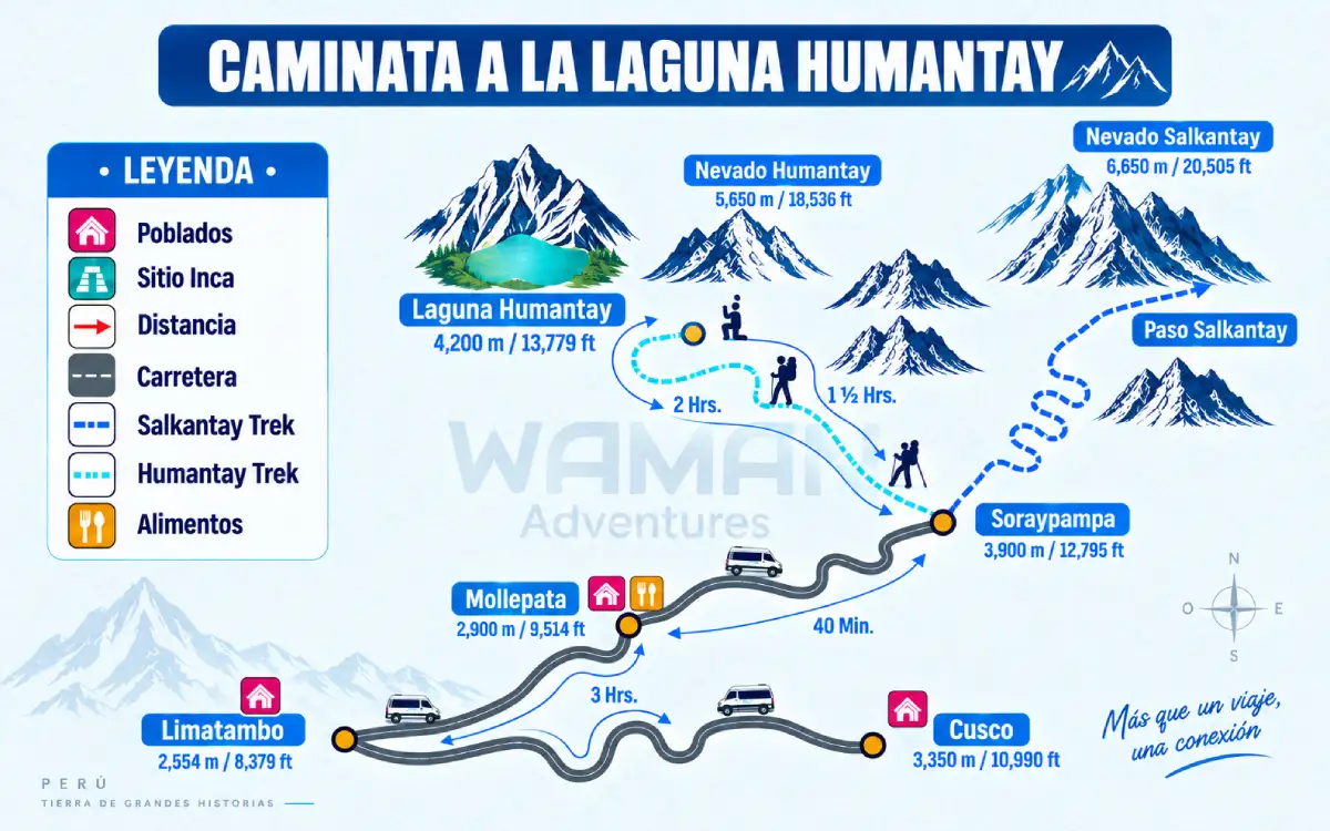 Infografía de la ruta a Laguna Humantay desde Cusco pasando por Mollepata y Soraypampa
