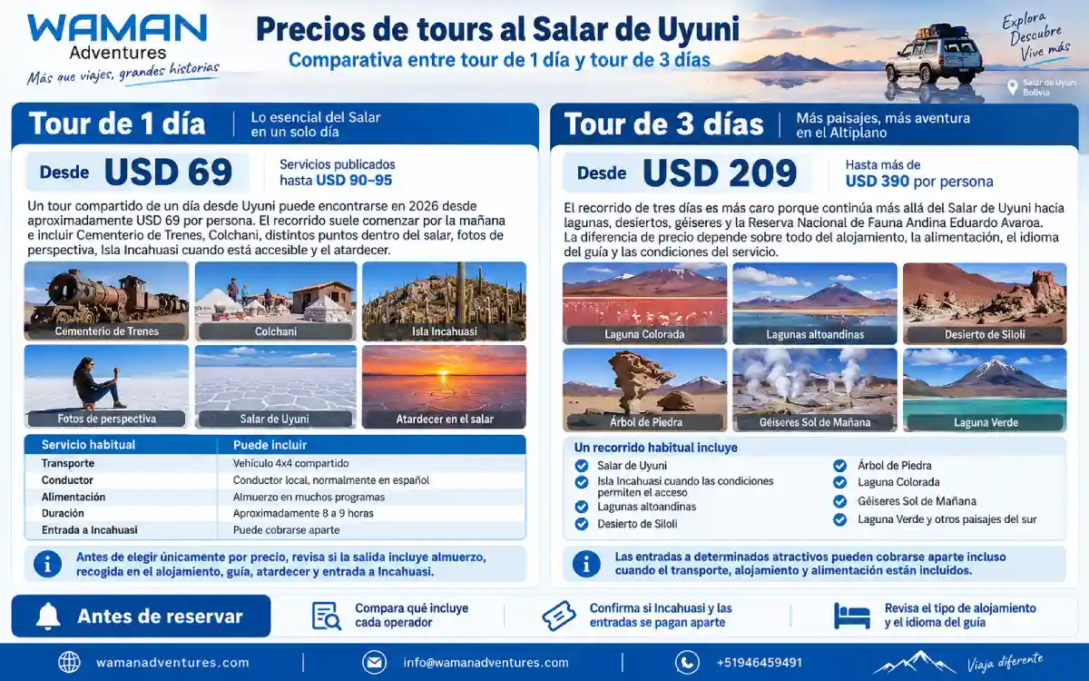 Infografía comparando precios y recorrido de tours de 1 y 3 días en Uyuni