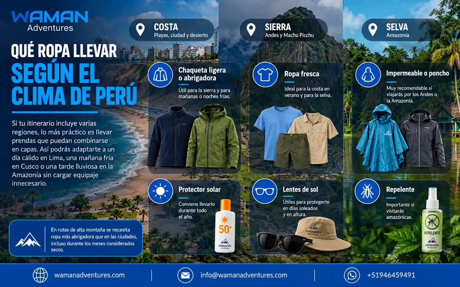 Infografía sobre ropa recomendada según el clima de Perú en costa, sierra y selva