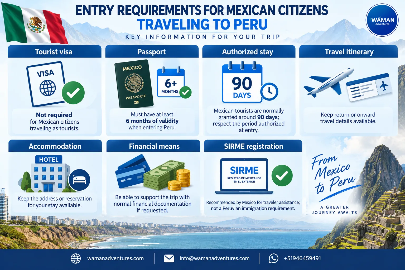 Infographic showing Peru entry requirements for Mexican citizens, including visa, passport, authorized stay, accommodation, financial means and travel itinerary.