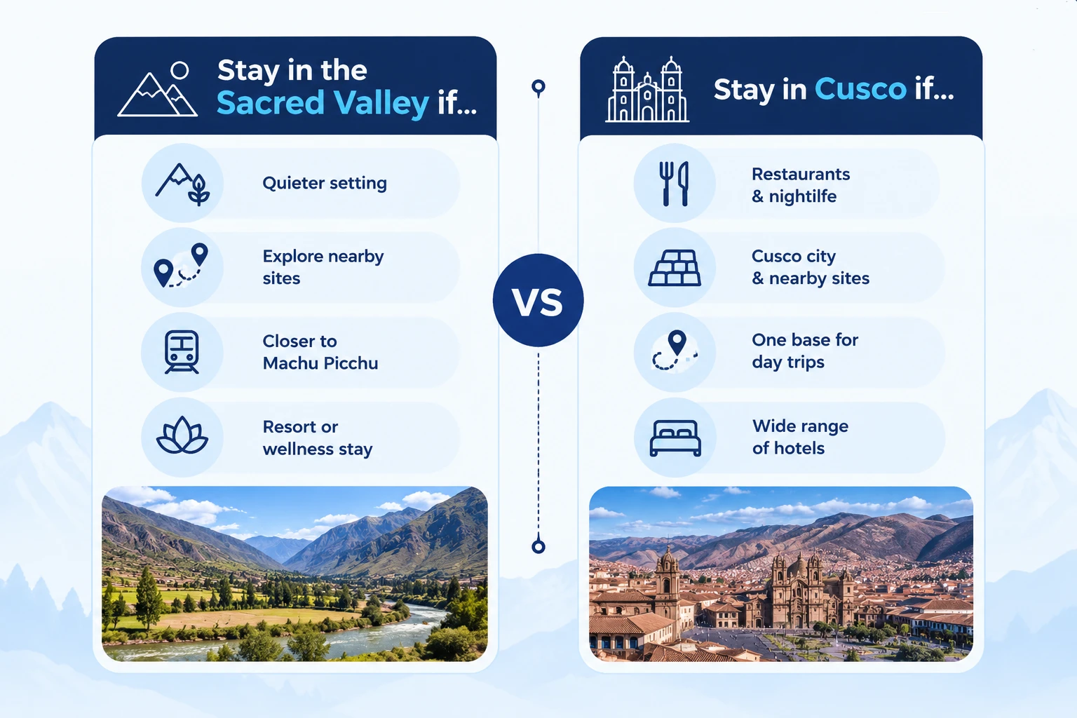Infographic comparing Cusco and Sacred Valley stays by hotels tranquility excursions and Machu Picchu access