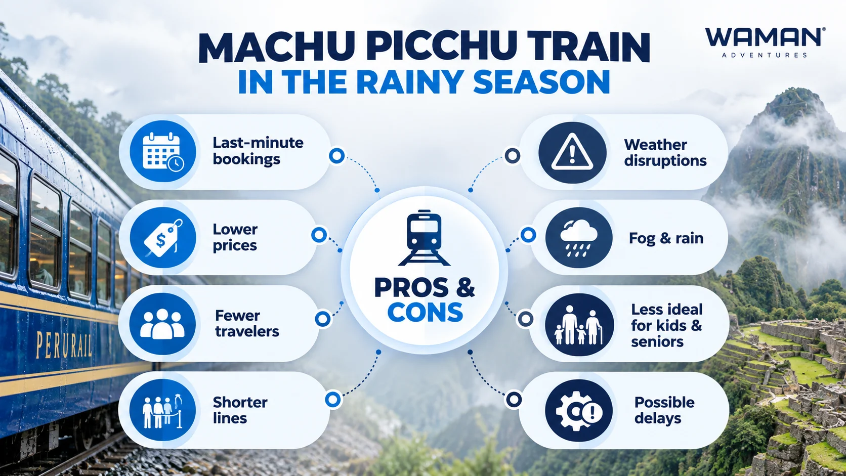 Infographic summarizing rainy-season conditions for travelers taking the train through the Sacred Valley to Machu Picchu