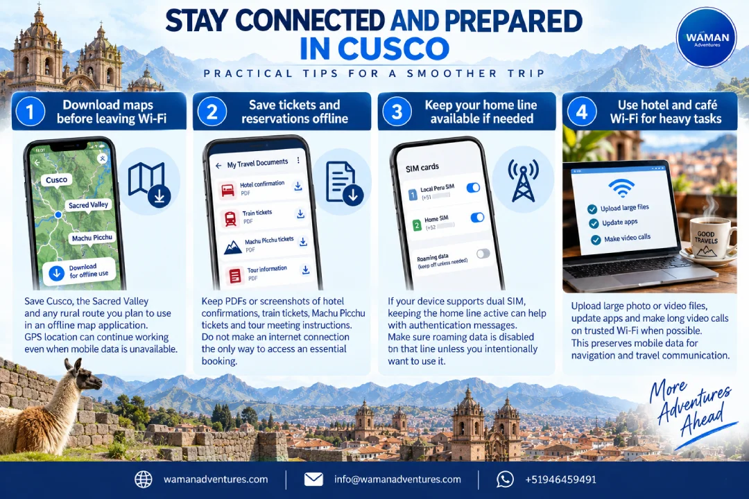 Cusco connectivity infographic with offline maps downloaded reservations dual SIM and Wi-Fi tips, Cusco SIM Card