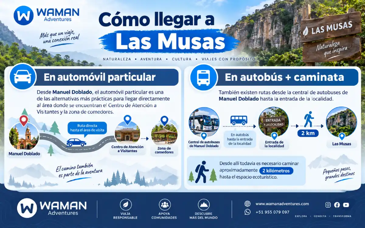 Mapa para llegar a Las Musas Guanajuato desde la ciudad de Manuel Doblado